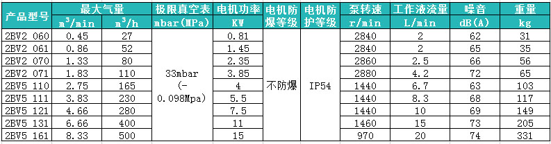 负压吸引真空机组